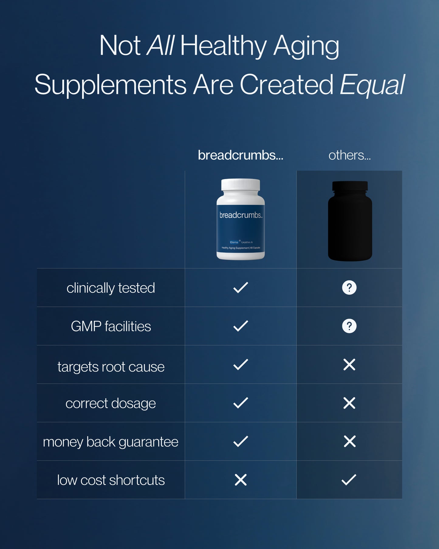Eterna® Longevity Formula