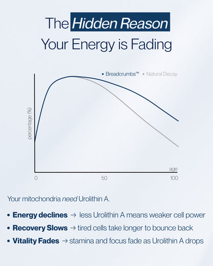 Eterna® Urolithin A Formula