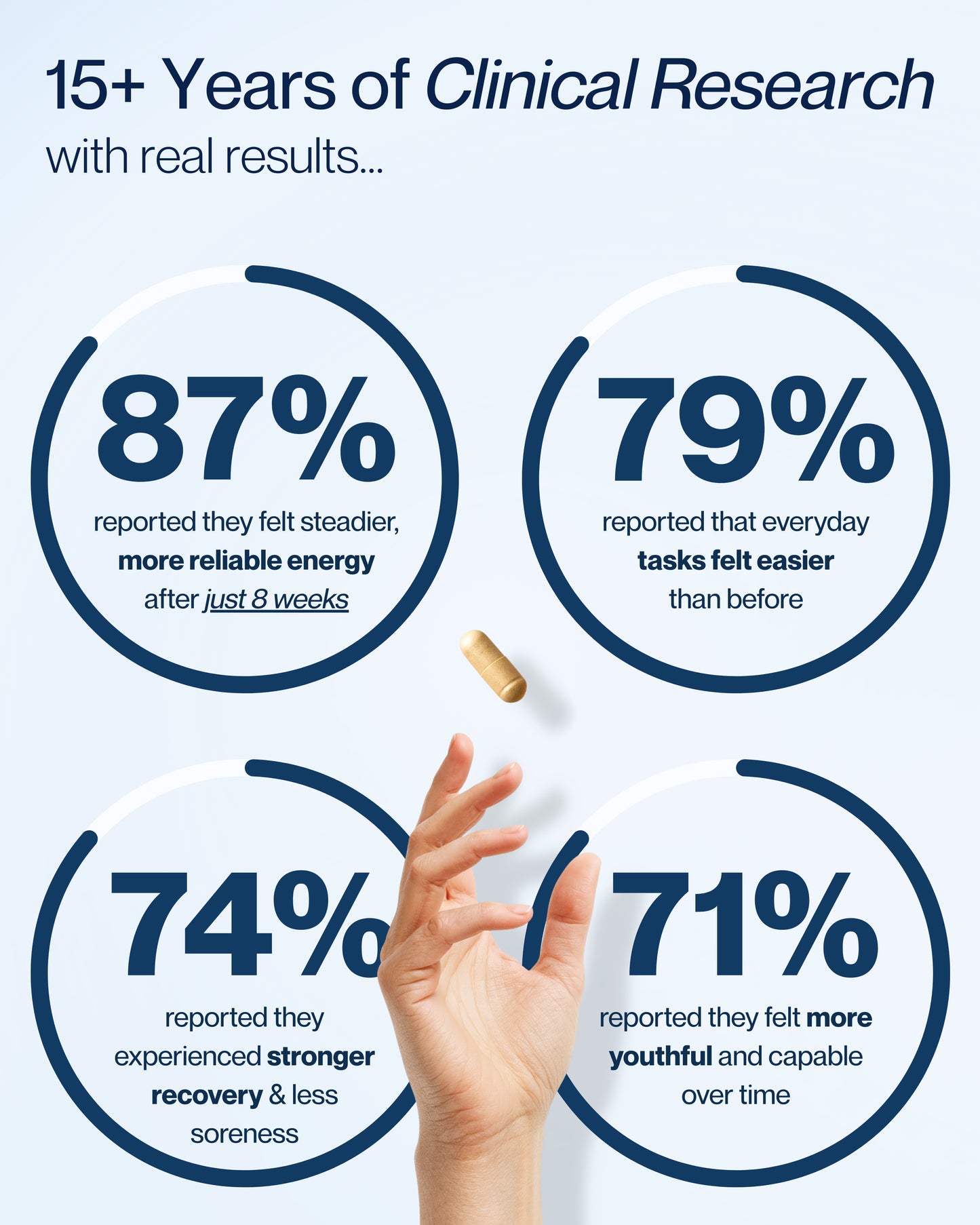 Eterna® Urolithin A Formula