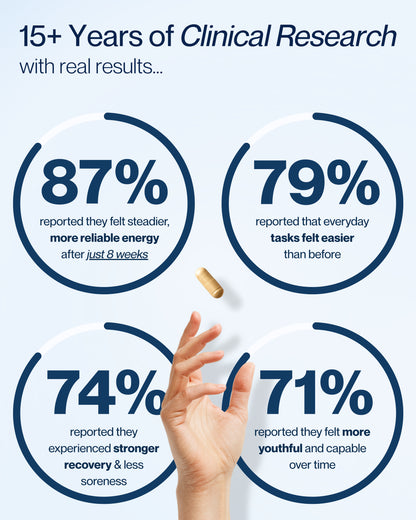 Eterna® Urolithin A Formula