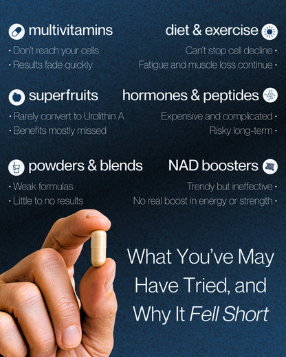 Eterna® Urolithin A Formula