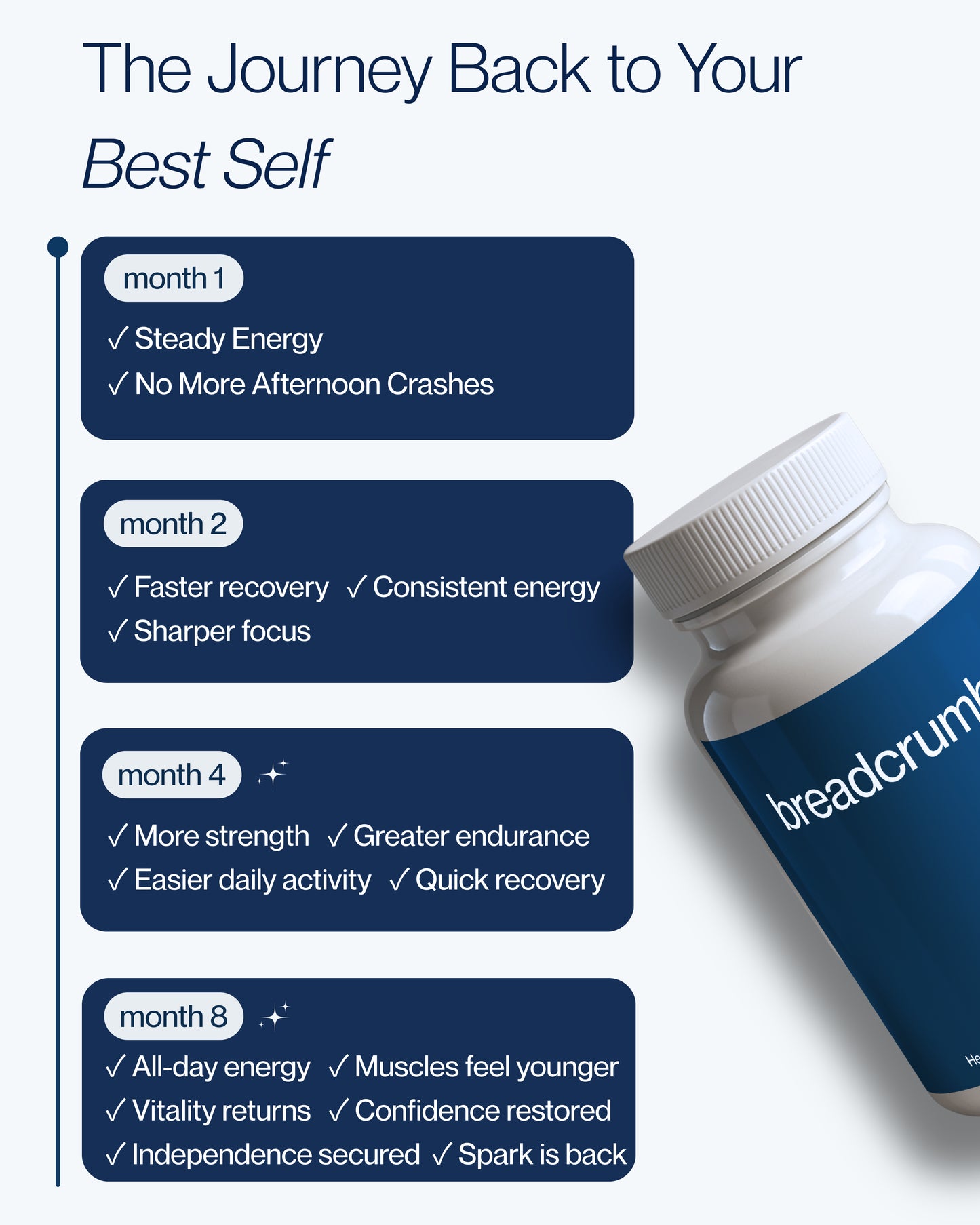 Eterna® Urolithin A Formula